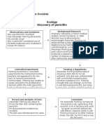 Discovery of Penicillin 