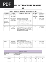 Program Intervensi Mata Pelajaran Bahasa Inggeris Tahun 6