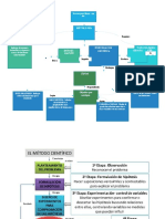 Mapa Conceptual Investigación