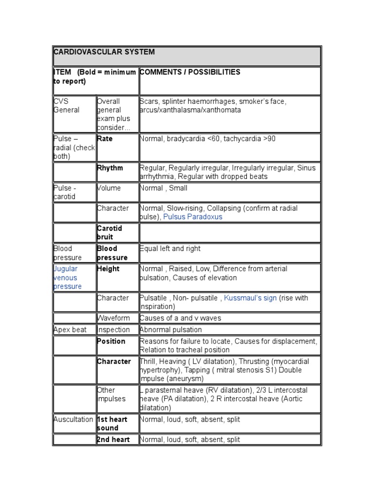 Cardiovascular Examination Checklist | PDF