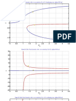 Case 1: Cubic Non-Linearity With +ve Eccentricity, K: 0.2 A Hardening Case, Alpha 0.08 Rad