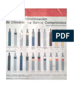 Colores de Tubos de Gases Aga