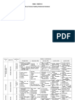 Panel Temático PFRH