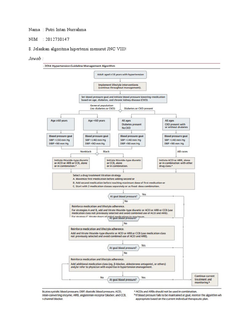 Jnc 8 Hypertension Guideline Algorithm Initial Drugs Of Choice For