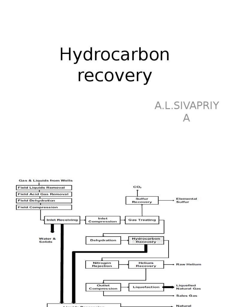 Hydrocarbon Recovery and Refrigeration Systems | PDF | Gas Compressor ...