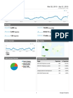 Dashboard: Mar 22, 2010 - Apr 21, 2010