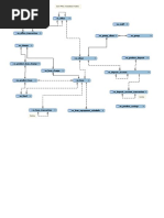 CoreMifosXDatabaseTables (1)