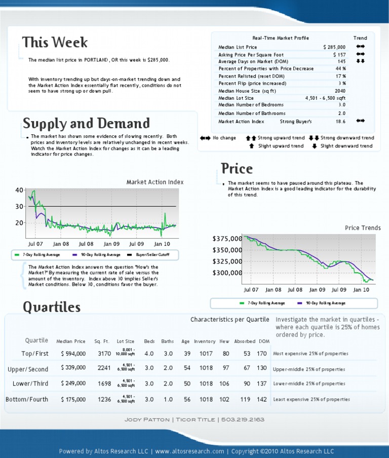 Weekly Market Summary - Jessica LeDoux 503 310-5816 | PDF | Prices ...