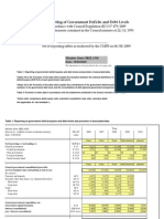 Reporting of Government Deficits and Debt Levels