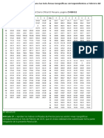 Indices Unificados de Precios Para Las Seis Áreas Geográficas