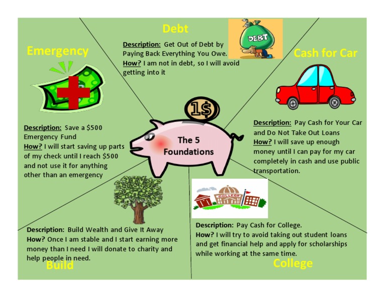 5 Steps to Financial Freedom | PDF