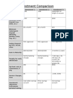 Investment Comparison Activity