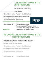 Understanding the tea supply chain and cost structure