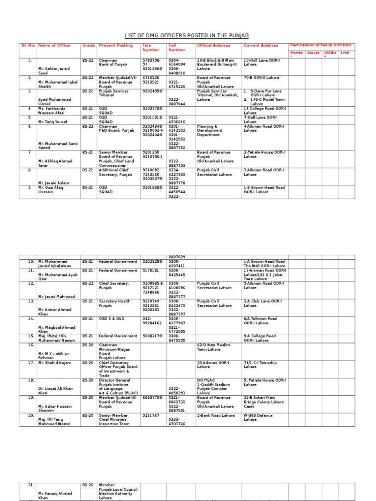 List of dmg officers posted in islamabad pakistan