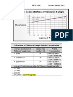 Calculation of Unknown Sample Protein Concentration