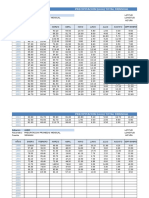 Calculos de Precipitacion y Distribuciones Estadisticas