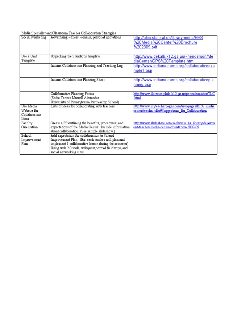 Class Strategies | PDF | Career & Growth