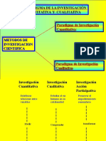 Paradigma de Investig Cuanti Cualitativa