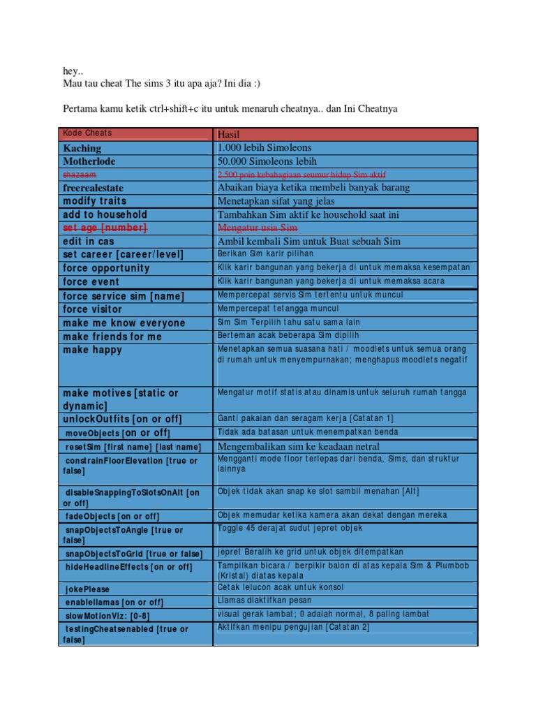 Cheat dan MOD The Sims 3 | PDF