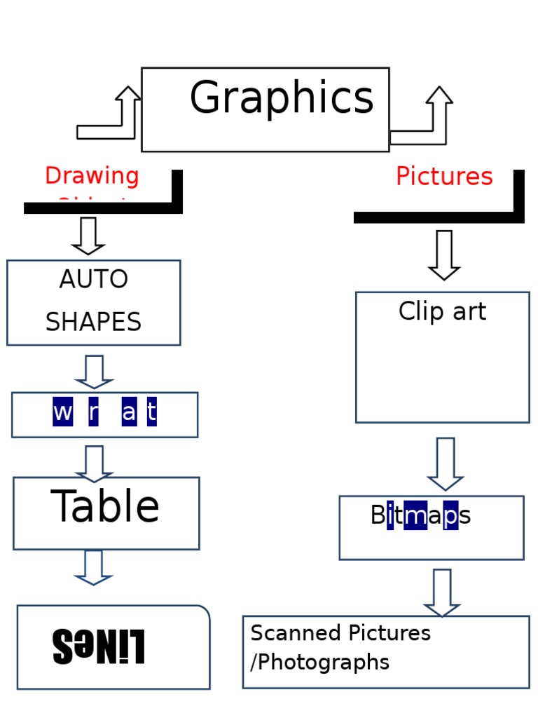 Graphics and Drawing Tools Overview | PDF