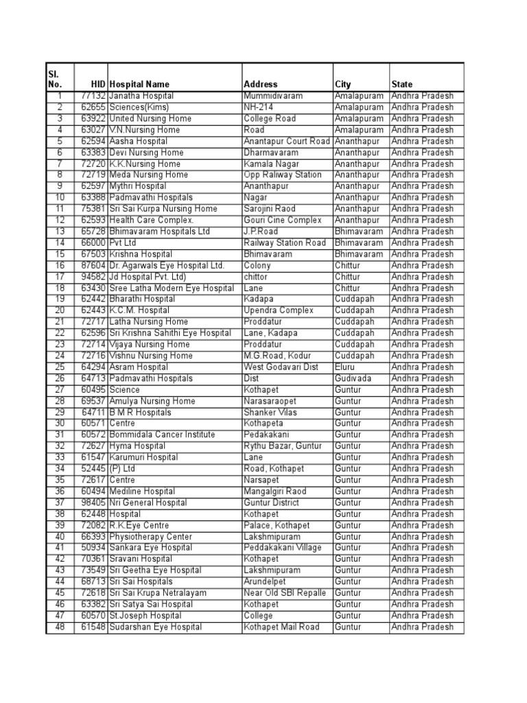 HDFC Network Hospitals HDFC Network Hospitals