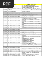 CM505da - error - codeเครื่อง A4