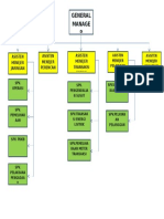 Struktur Organisasi PLN APJ