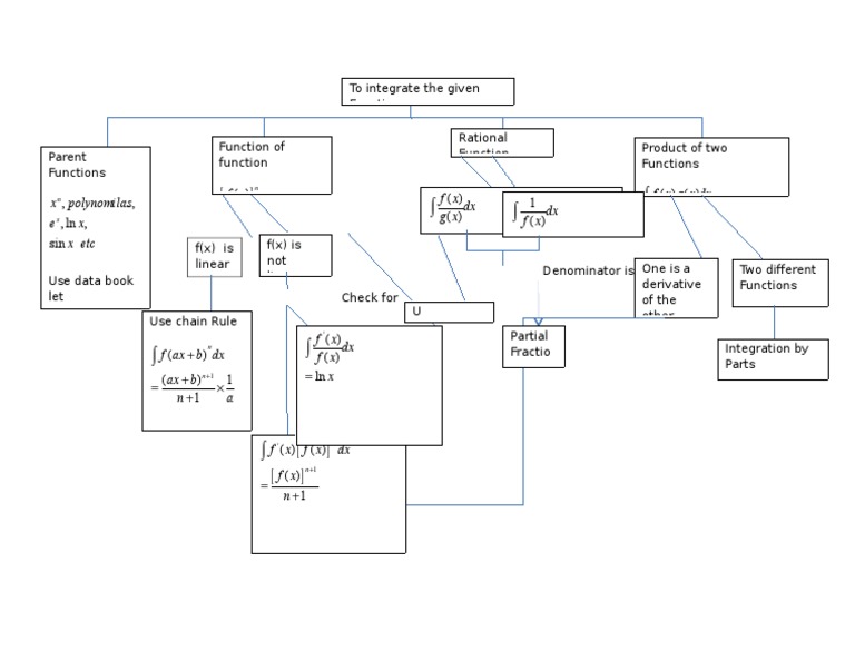 Integration Flow Chart | PDF