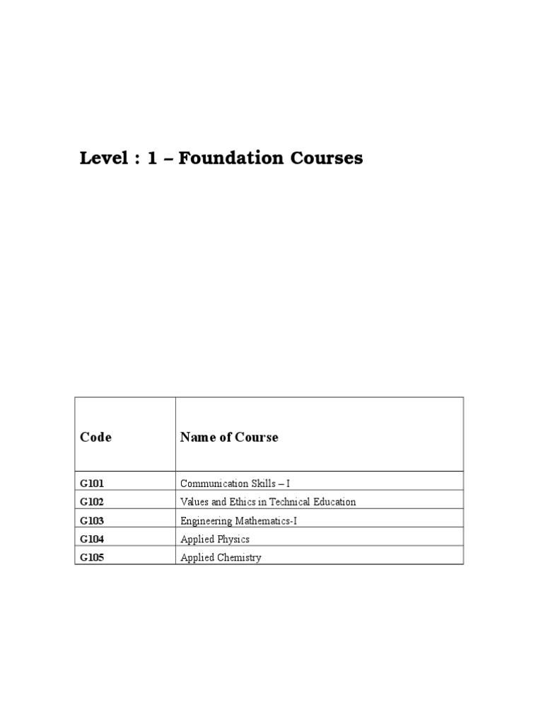 Level: 1 - Foundation Courses: Code Name of Course | PDF