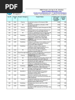 MBA Full Project List RM Solution