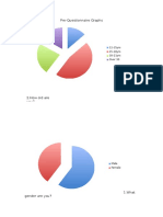 Pre Questionnaire Graphs