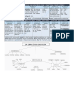 ESTE DOCUMENTO Oraciones Subordinadas