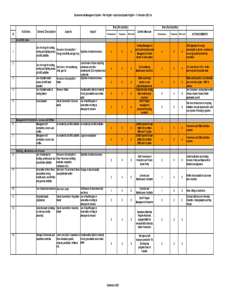 Environmental Management System Risk Register | PDF | Incineration | Waste
