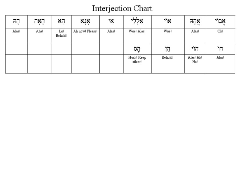 Interjections Chart | PDF