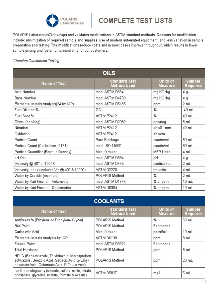 Complete Testing List | PDF | Chemical Compounds | Physical Sciences