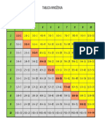 Tablica Množenja - Matematika