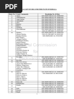 Kerala Backward Caste List