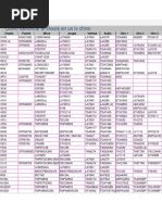 Pricelist - S4W - May 19 | PDF | Circuito integrado