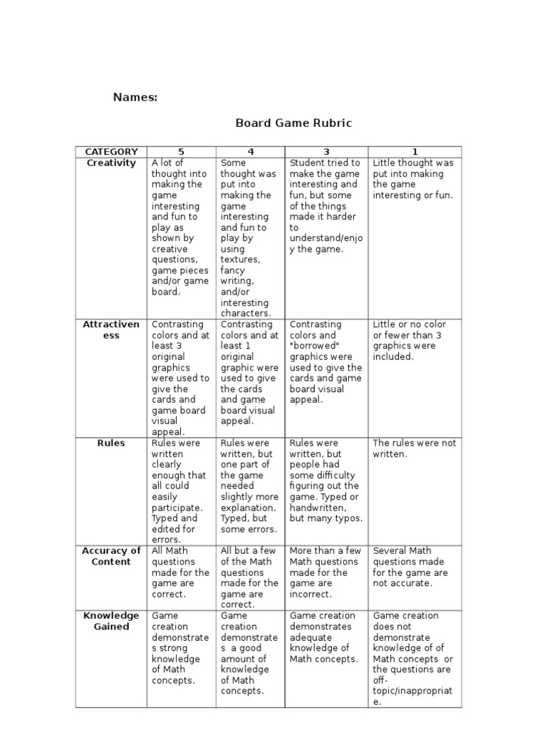 Board Game Project Assessment Rubric | PDF | Games & Activities