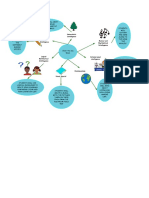 Final Concept Map