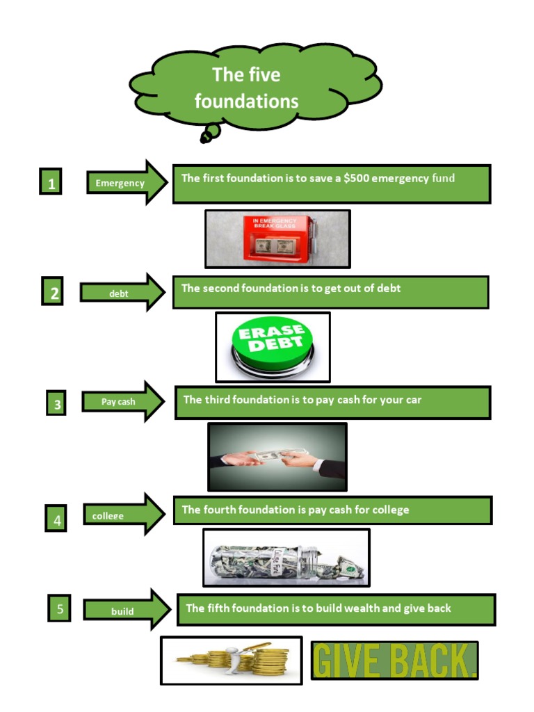 Five Foundations PDF