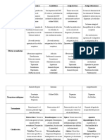 Clasificación de Psicofármacos