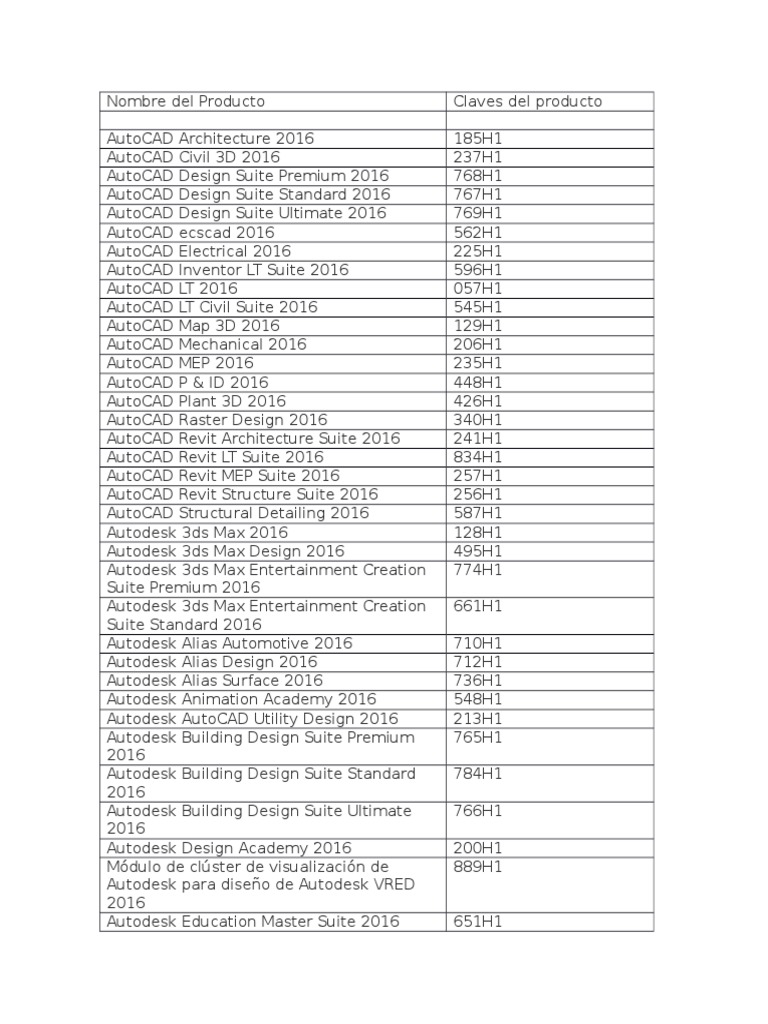 Autodesk 2016 Product Keys List | PDF | Art | Technology & Engineering
