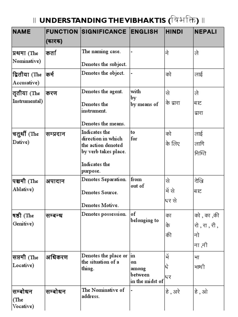 Vibhakti (विभक्ति)