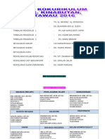 Perancangan Kokum 2016 Terkini