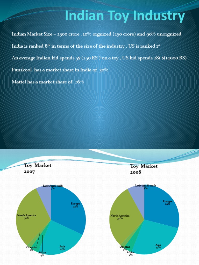 Indian Toy Industry PDF Business Economics Market (Economics)