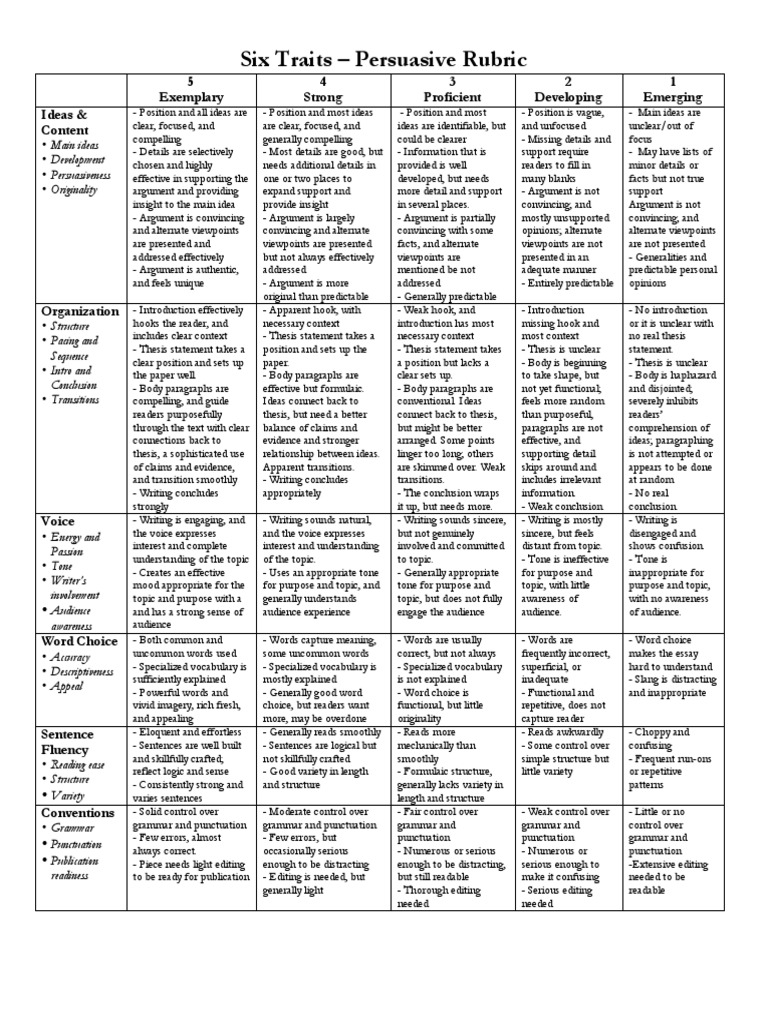 6 traits of writing worksheets pdf image