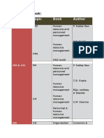 Subject Name Topic Book Author