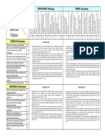 Cont Oh Swot