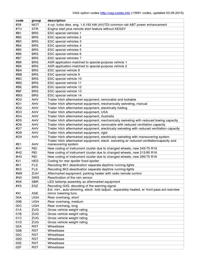 Vag Option Codes | Anti Lock Braking System | Trailer (Vehicle) - 